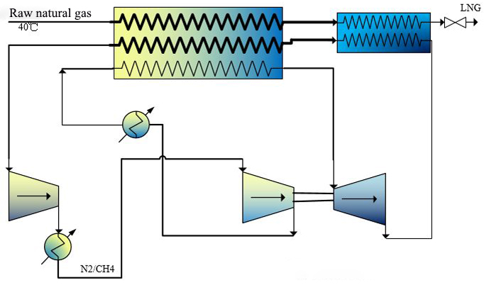 LNG Principle and diagram