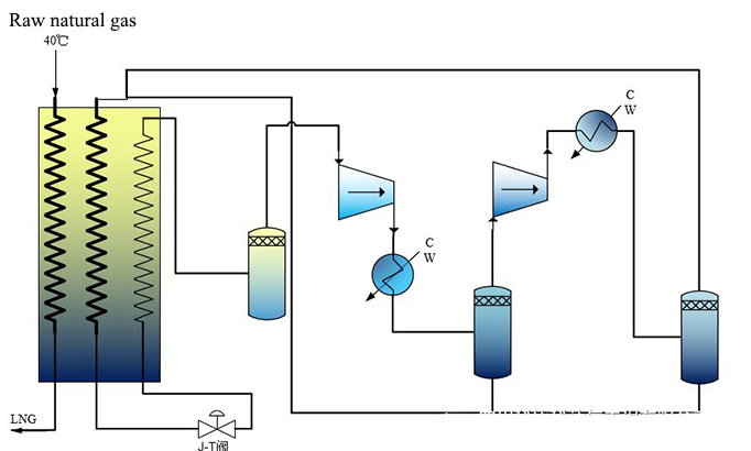 LNG Principle and diagram