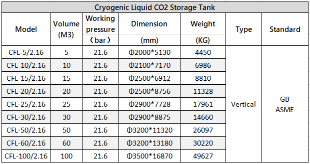 Cryogenic Liquid CO2 Storage Tank