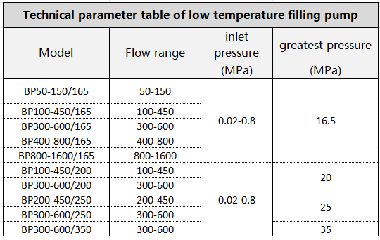 table of low temperature filling pump