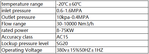 Pressure Regulators Table