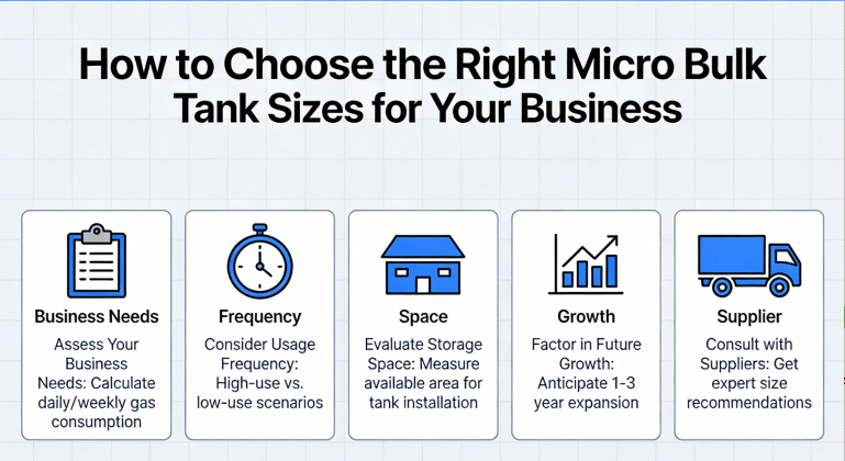 Micro Bulk Tank Sizes