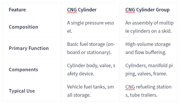 CNG Cylinder