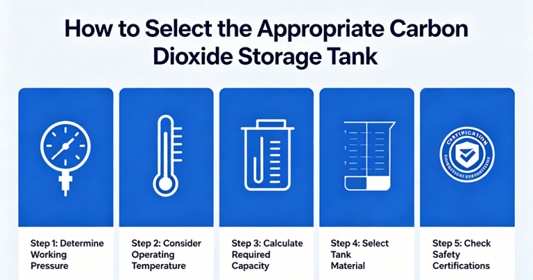 carbon dioxide storage tank